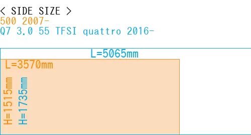 #500 2007- + Q7 3.0 55 TFSI quattro 2016-